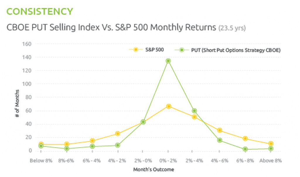 Mutual Funds Lag, While Proven, Responsible Options Strategies Take The Lead 6 Mutual Funds Lag, While Proven, Responsible Options Strategies Take The Lead &Ndash; Optionautomator