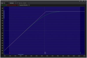 Xom Risk Graph On May 8Th.  Xom Trading At 88.99 Per Share.