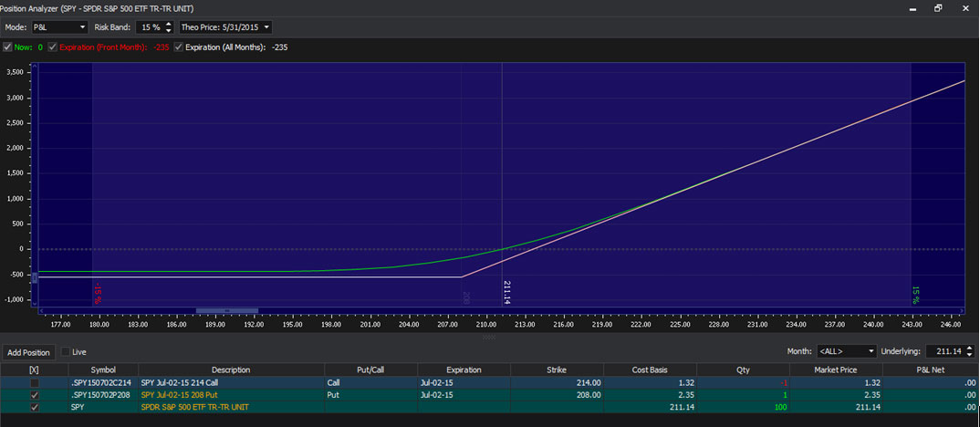 The Option Known As Brutus &Ndash; Optionautomator
